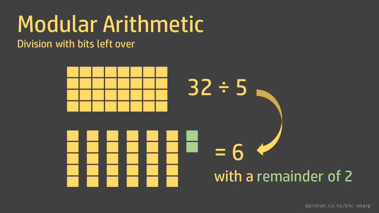 Modulo Formel BTC#: Modular Arithmetic – Bernard Darnton