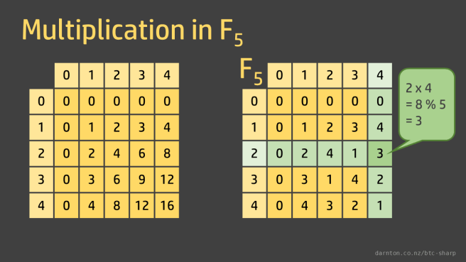 MultiplicationF5.png