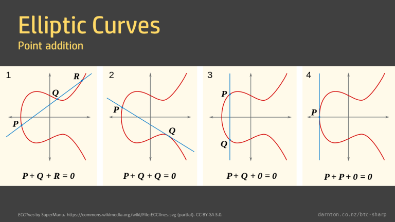 Point Addition BTC#: Elliptic Curve Point Addition – Bernard Darnton