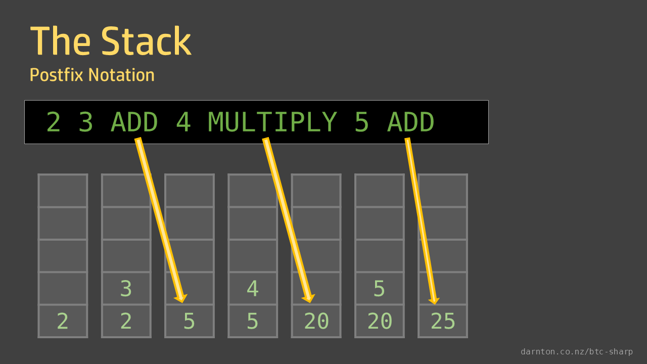 Complex Prostfix Notation Example BTC#: The Stack – Bernard Darnton
