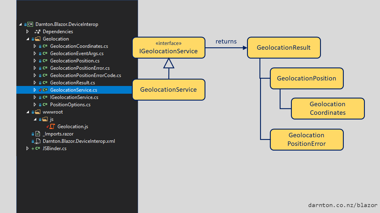 Geolocation in Blazor – Bernard Darnton